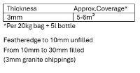 F5GOLD FW Pro Screed Gold (Bag & Bottle)